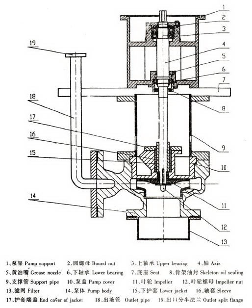 FY型液下泵(图1)