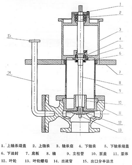 LJYA料浆泵(图1)
