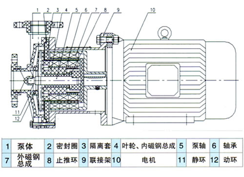 CQB-F型衬氟磁力泵(图1)