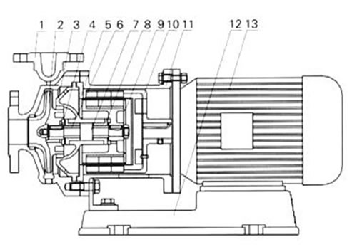CQB磁力驱动泵(图1)