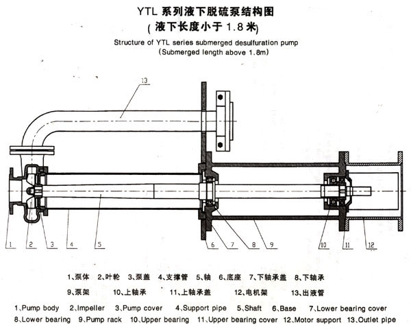 YTL系列液下脱硫泵(图1)