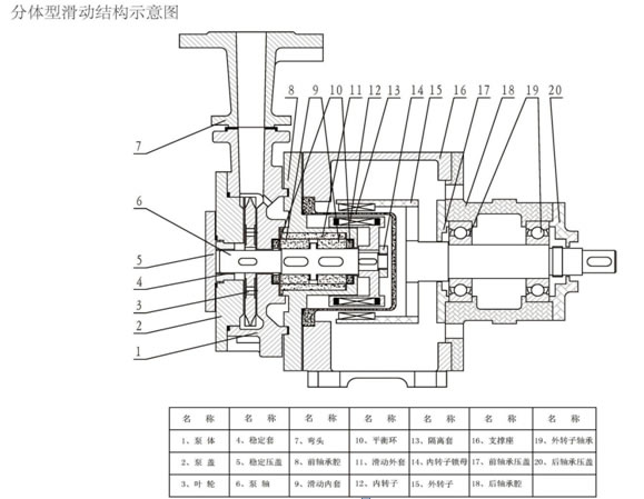 CWB型驱动磁力旋涡泵(图3)