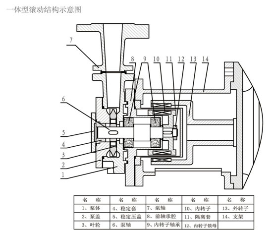 CWB型驱动磁力旋涡泵(图2)