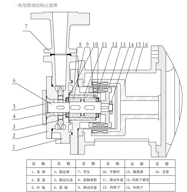 CWB型驱动磁力旋涡泵(图1)