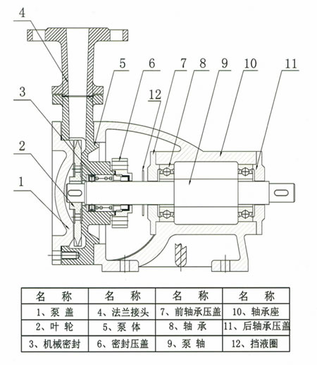 WB型旋涡泵(图2)