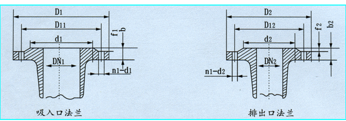 IS、IR型泵是卧式单级单吸清水离心泵(图2)