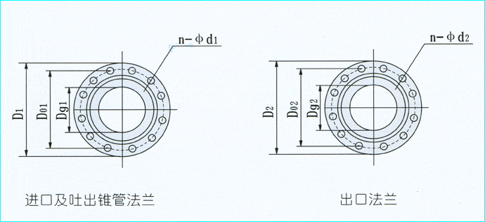 S、SH型单级双吸泵(图2)