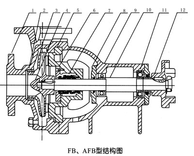 FB、AFB型耐腐蚀离心泵(图2)