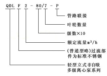 QDLF立式多级不锈钢离心泵(图1)