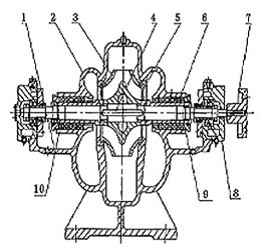 S型单级双吸离心泵(图1)