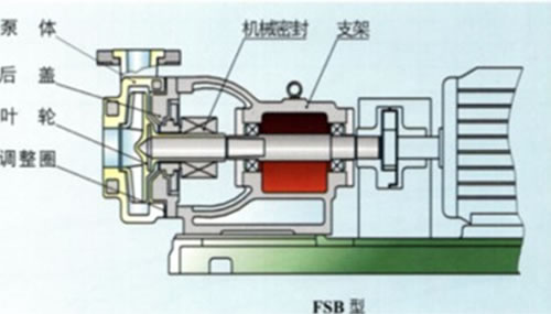 FSB氟塑料化工泵(图1)