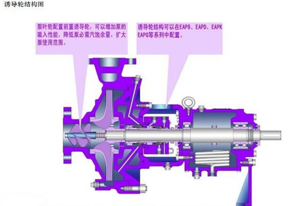 ZAZAO化工流程泵(轻/中型)(图1)