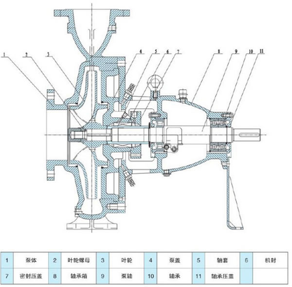 CZ化工离心泵(图1)
