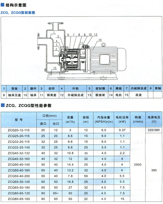 ZCQ自吸泵(图2)