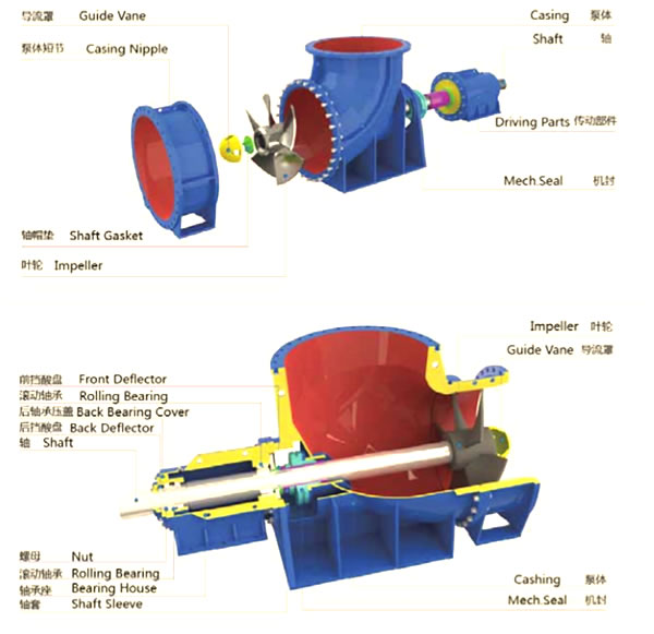 HZW化工轴流泵(图1)