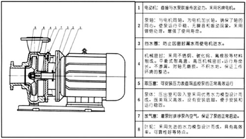 ISW卧式直联不锈钢离心泵(图1)