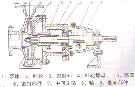 IH不锈钢离心泵(图2)